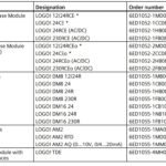 Catalog table listing LOGO! module variants with designations and order numbers (basic, pure, digital/analog modules, and TDE Ethernet).