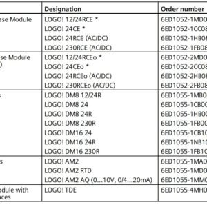 Catalog table listing LOGO! module variants with designations and order numbers (basic, pure, digital/analog modules, and TDE Ethernet).